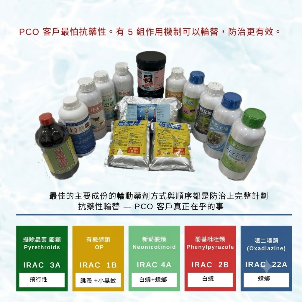 病媒防治與環境用藥